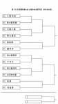 第56回関西秋季大会大阪中央支部予選トーナメント