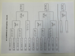 第56回関西秋季大会大阪中央支部予選トーナメント