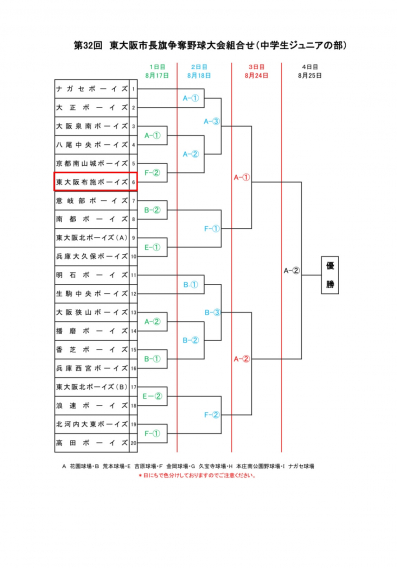 第32回　東大阪市長旗争奪野球大会 (ジュニアの部) 大会情報 