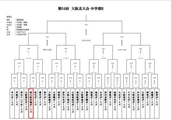 第54回　大阪北大会  大会情報