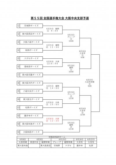 第55回 全国選手権大会 大阪中央支部予選 組み合わせ