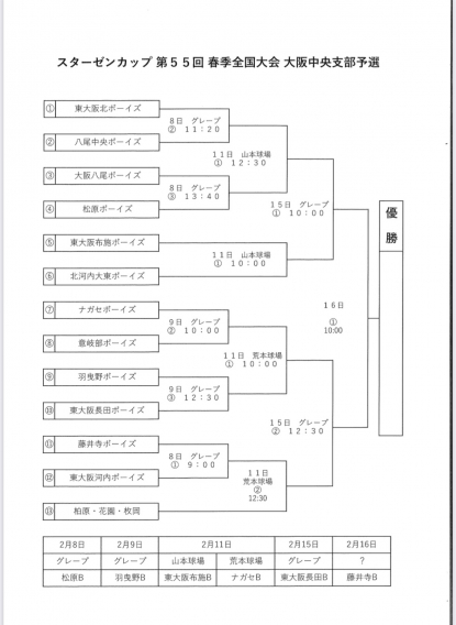 第55回　春季全国大会　大阪中央支部予選　組み合わせ