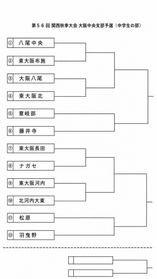 第56回関西秋季大会大阪中央支部予選トーナメント